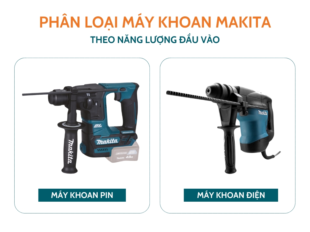 Phân loại máy khoan cầm tay Makita